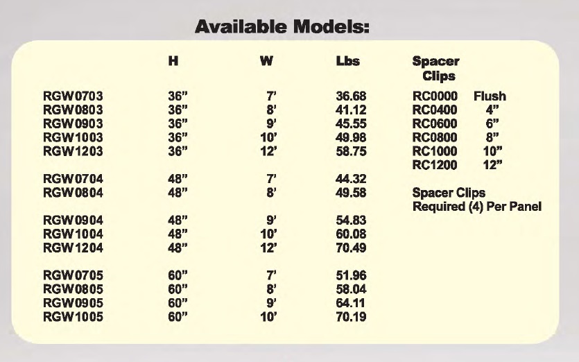 available-models