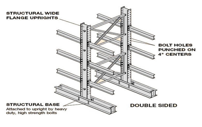 cantilever-industrial-shelving