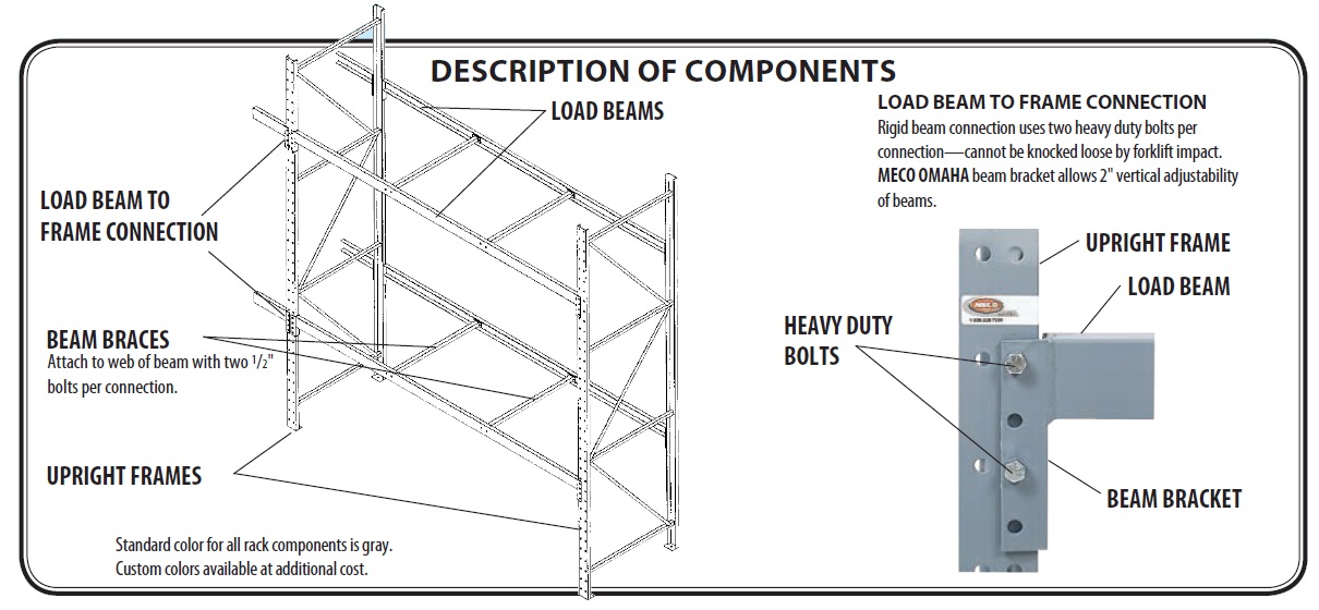 Cantilever Racking Systems