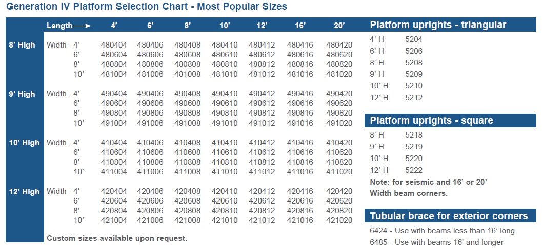 general iv platform selection chart