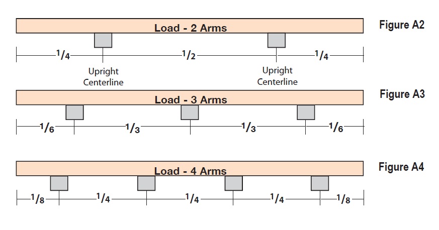 load-deflection-details