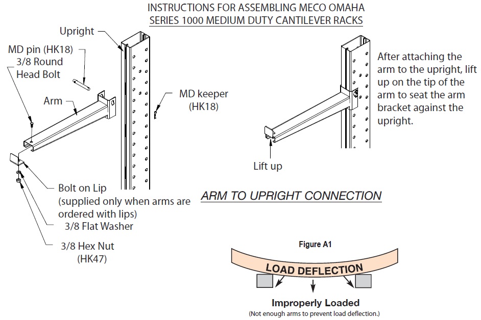 load-deflection