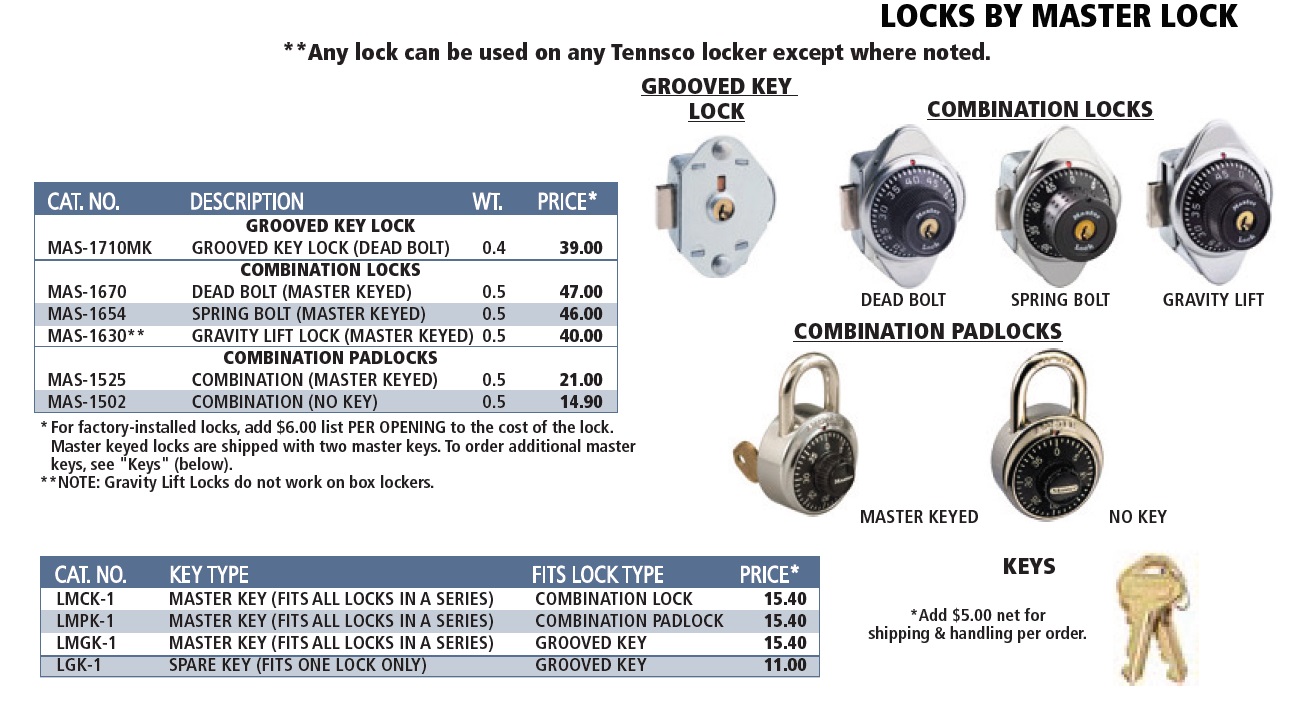 locks by master lock